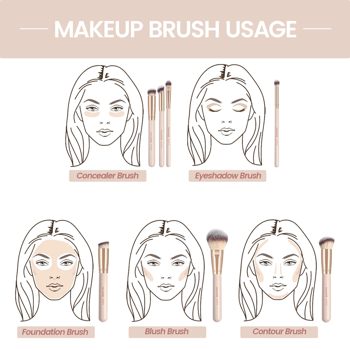 Set de 7 Pinceaux de Maquillage – Fond de Teint, Poudre, Anti-Cernes, Blush & Estompe